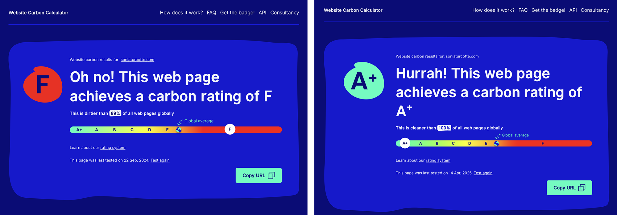 Carbon web calculator showing rating F rating A+